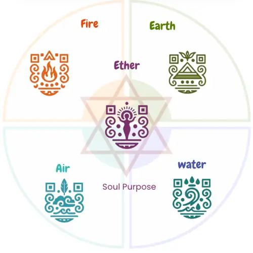 Shamanic Energy Healing Method